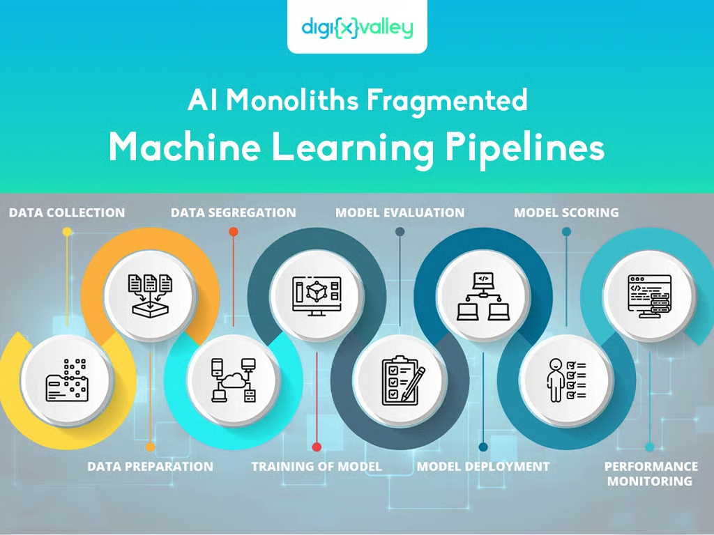 AI Monoliths and the Death of Fragmented Machine Learning Pipelines AI Monoliths and the Death of Fragmented Machine Learning Pipelines