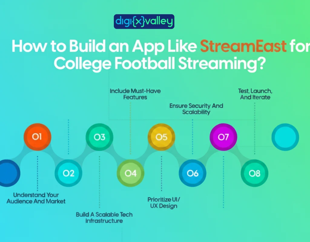 Custom Sports Streaming App Development