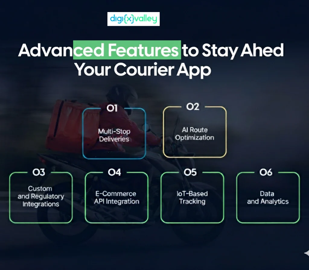 Advanced courier app features including AI route optimization, IoT parcel tracking, multi-stop deliveries, and eCommerce API integrations to stay ahead of competitors.